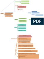 Product Lines: Arrangement Architecture (AA)