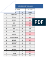 Noise Survey Summary: S.No Location Unit Reading