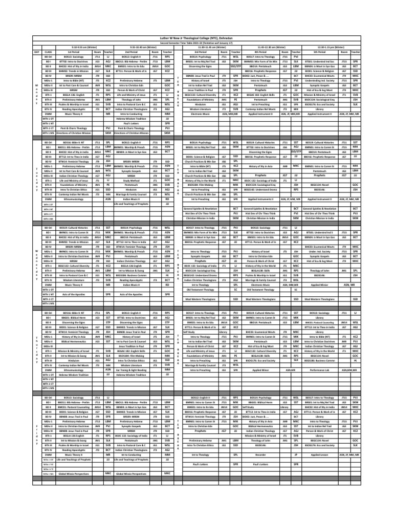 Luther W New Jr Theological College Ntc Dehradun Second Semester