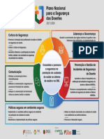 PNSD 2016-2021