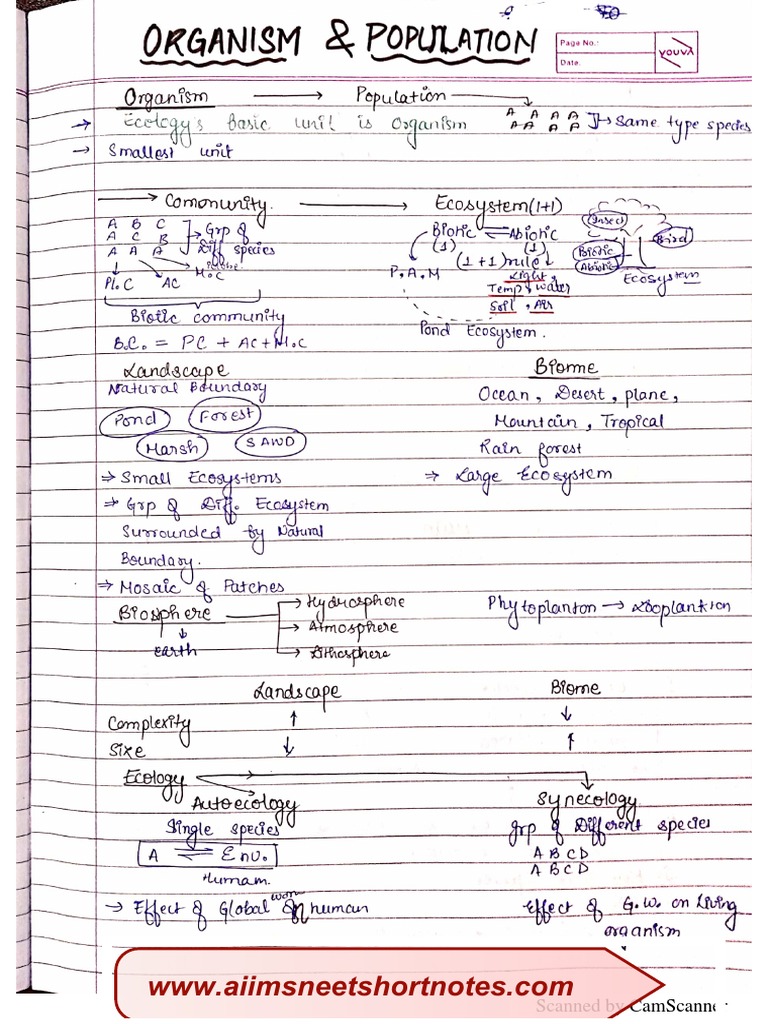 Organisms and Population Notes WWW Aiimsneetshortnotes Com | PDF ...