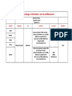 Plan de Nettoyage Et Désinfection Zone de Conditionnement