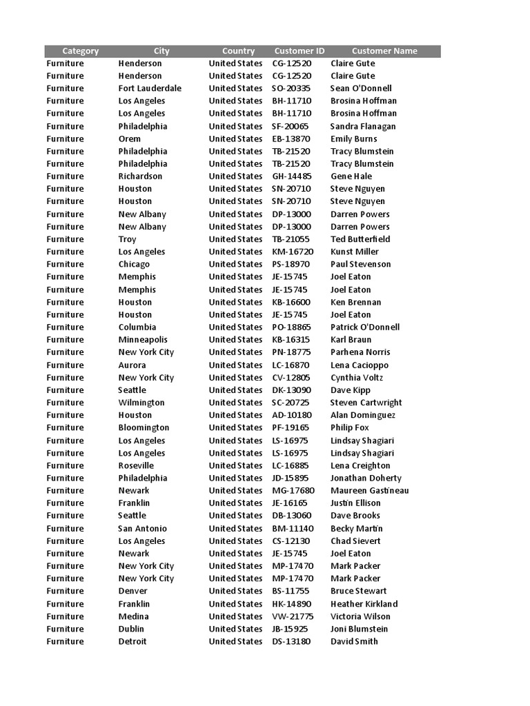 Sample superstore sales pdf