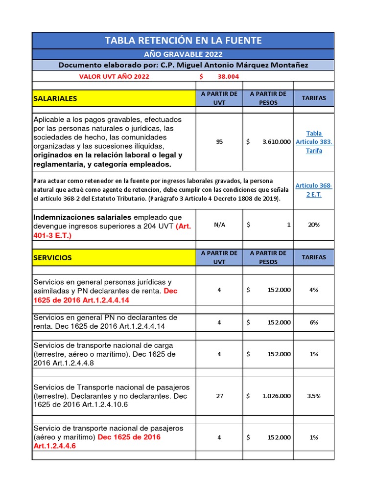 Tabla Retencion Renta Ano 2022 1 PDF
