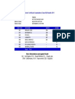 Senior School Certificate Examination (Class XII) Results 2011