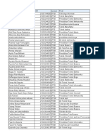 Data SDP Maba FT 2021