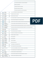 Lista de Comandos de Edición o Modificación en Autocad