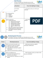 copy of reviewing the process