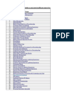 SFDC UAP Customized Cognizant Curriculum (52 Modules)