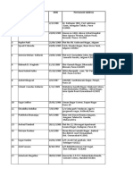 Sr. No. Name DOB Permanent Address