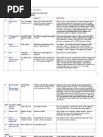 Meteor Burst Communications Equipment Providers. SkyTel Compilation. June 2011, V1