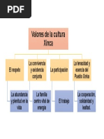 Partes Del Cuerpo en Xinca | PDF | Religión y espiritualidad