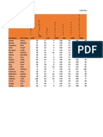 Excel Assignment