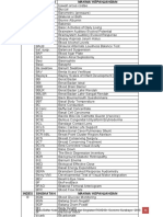 Buku Daftar Kode, Simbol, Tanda Dan Singkatan RSUD Dr. Soetomo Surabaya - 2018