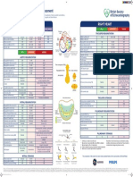 PUA006 Valve Disease Assessment Poster - Print Ready