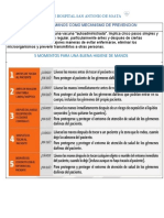 Higiene de Manos Como Mecanismo de Prevencio1