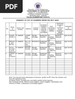 Tes Project Akap Monitoring Report Grade 4 Mabini 2022