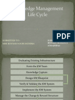 Knowledge Management Life Cycle: Submitted To:-Mrs Kousar Noor Fathima