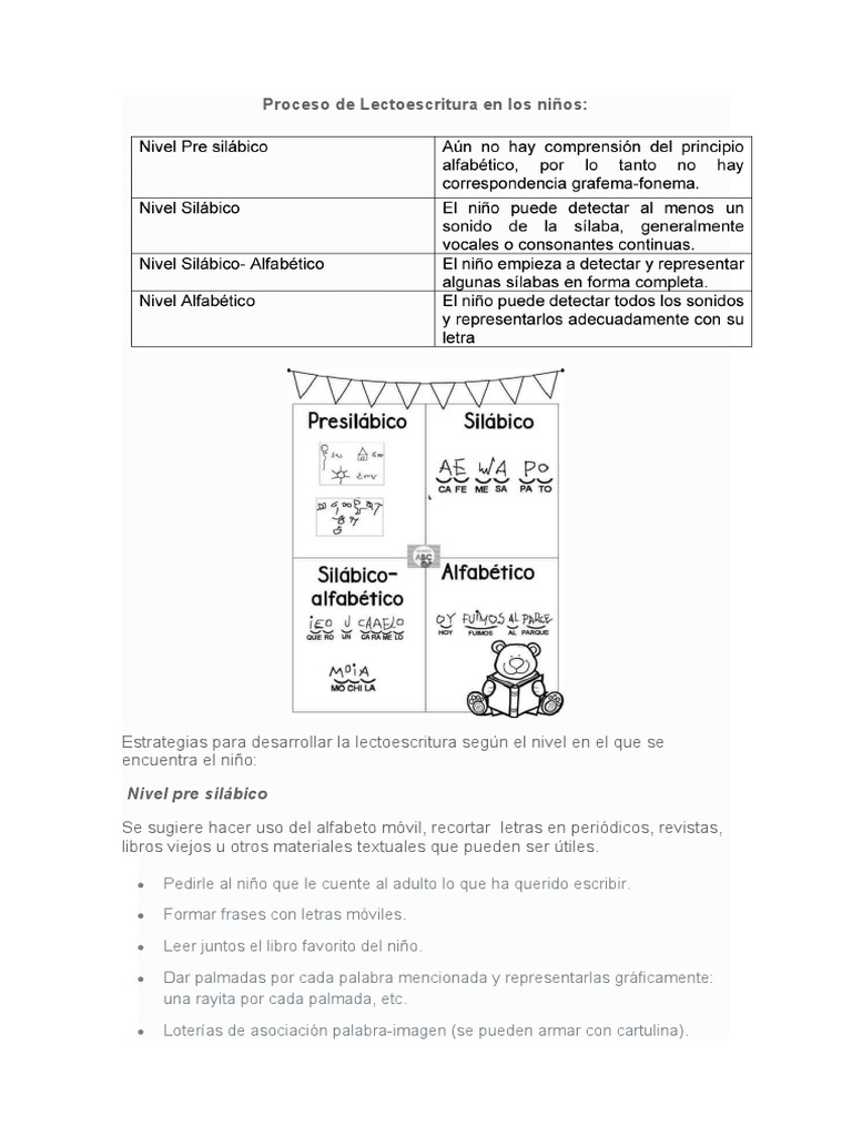 Estrategias de Lectoescritura por Nivel | PDF | Sílaba | Escritura