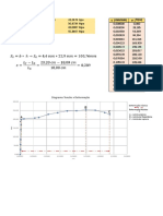 Gráfico Tensão X Deformação