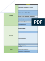 Cuadro Fases de La Auditoria