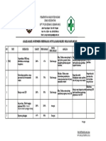 Monitoring Indikator UGD