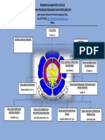 Struktur Organisasi - KANDY