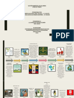 Act 2 - Linea de Tiempo - Gestión Ambiental