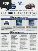 Vitara Brezza Vs Sonet 1 Pager