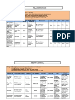 Pelan strategik bsmm 2018-2019