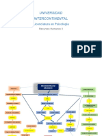 Reingenieria de Procesos