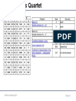 Mean of X Sample Variance of X: S2: ©drarunphadke-2021