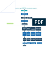 Ana Mapa Conceptual ( Procedimiento Adm Sancionatorio)