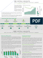 CBRE Hotel Insights The Vietnam Market