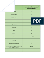 Items Amount (Numbers Estimated Volume or Weight)