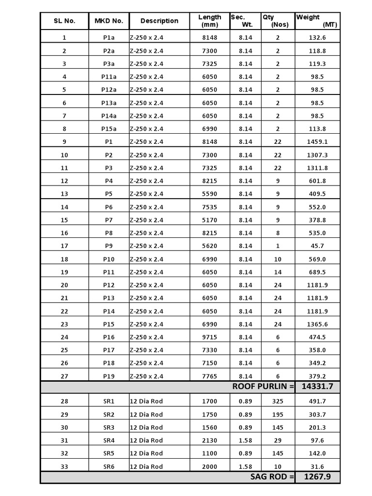 Sag Rod and RHS Weight Data | PDF