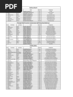 Railway Station Code List | PDF