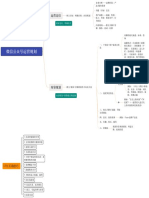 微信公众号运营规划