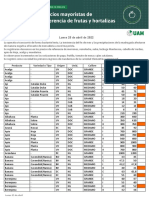 Boletin de Precios 25 de Abril UAM