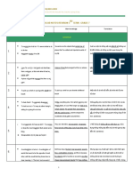 Vocab Notes Revision 3 - Khối 7 (Bản Đầy Đủ)