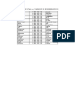 Diferencial Semantico para La Evaluación de Medios Didácticos