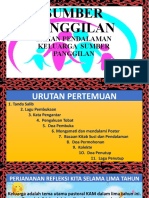 Keluarga Sumber Panggilan - Indonesia