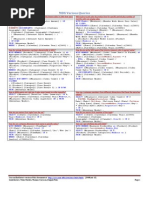 Various MDX Cheat Sheet