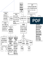 Diagrama en Blanco