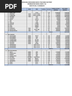 NO. Uraian Merk Spek Jumlah Satuan Harga Satuan JML Harga (Rupiah) (Rupiah) I Alat Penunjang Produksi