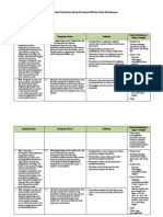 Analisis Keterkaitan KI dan KD dengan IPK dan Materi Pembelajaran