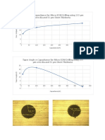 Over Cut Vs Capacitance For Micro EDM Drilling Using 200 M Wire Dia and 50 M Sheet Thickness