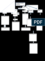 Mapa Mental Estrategias de Diseño