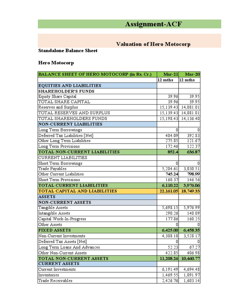 AssignmentACF Standalone Balance Sheet Hero Motocorp PDF Cost Of