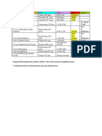 Updated Sport Events Summer Term 2011